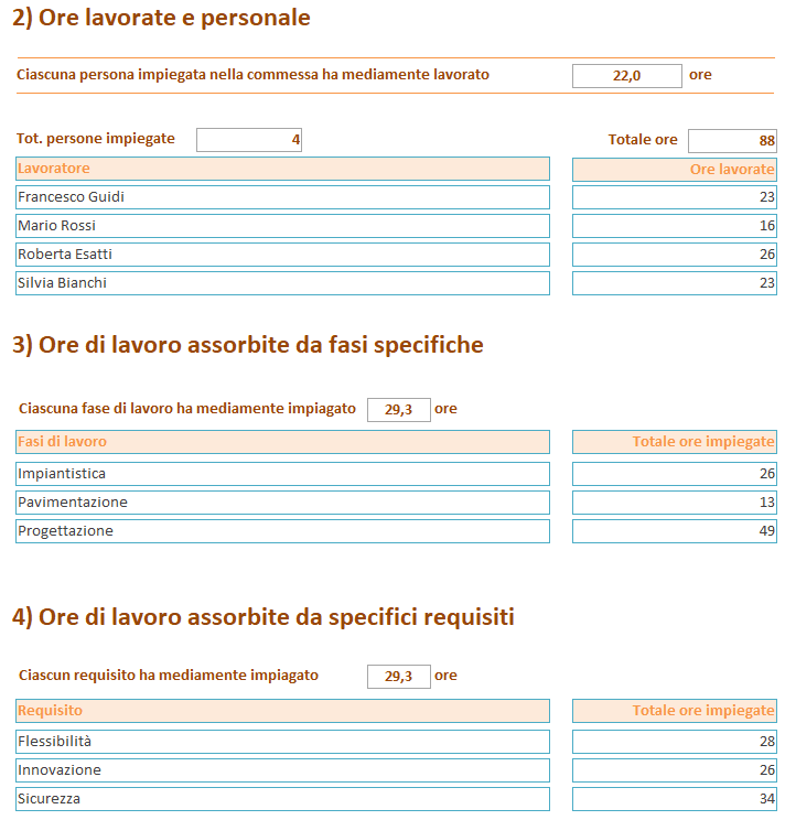 Report dei risultati della commessa aziendale